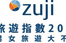 ZUJI旅遊指數2013	揭示男女旅遊大不同